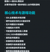 C++和SDL游戏开发[中文讲解]