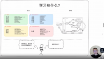 Rust 训练营[中文讲解]