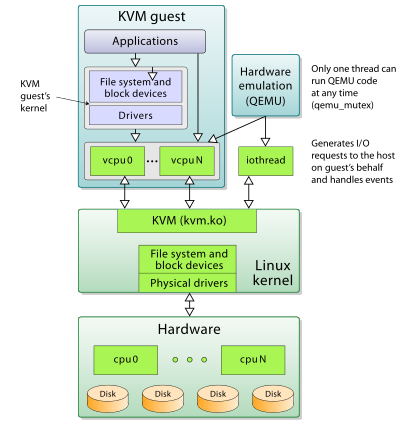 2023-03-19-kvm-qemu.png