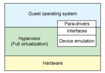 2023-03-19-io-para-virtualization.png
